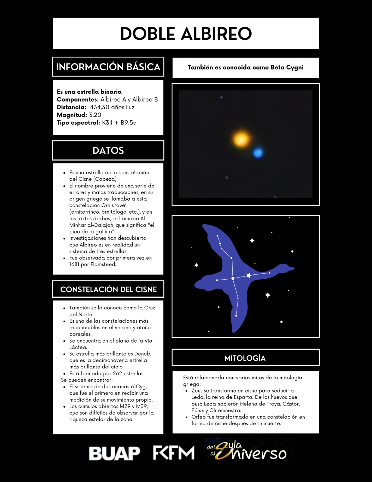 Doble Albireo